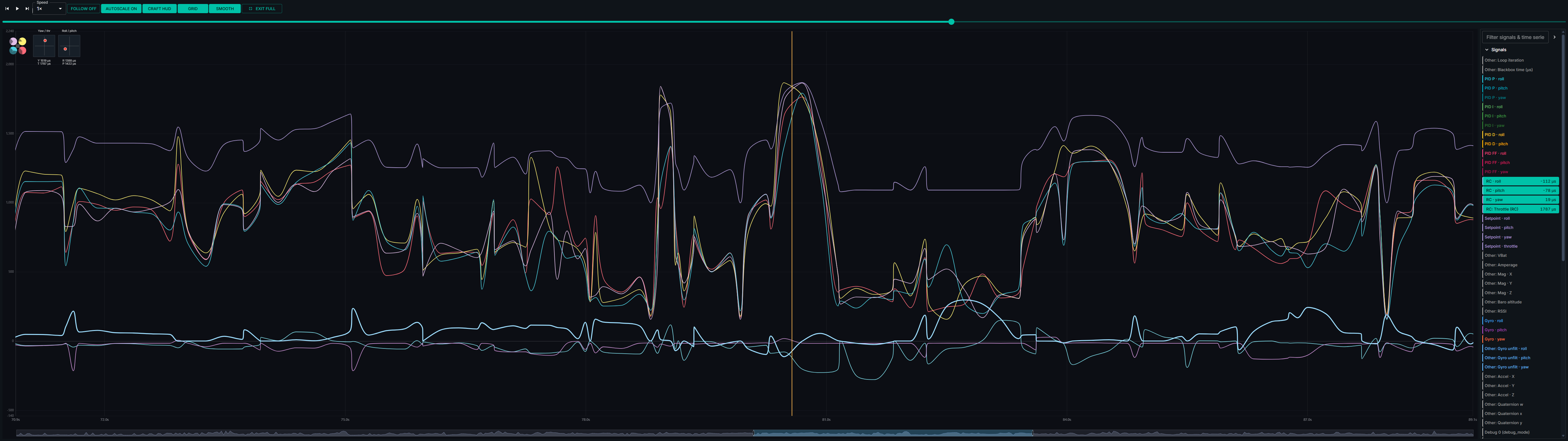 Blackbox Explorer fullscreen with multi-trace telemetry and playback controls