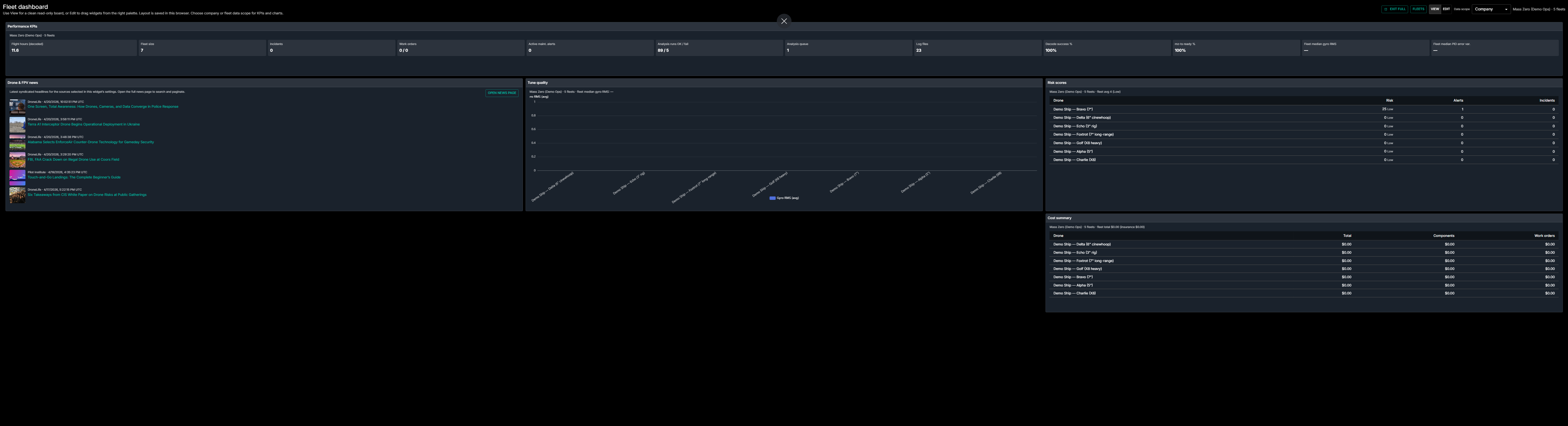 Fleet operations dashboard with KPIs and fleet posture summary